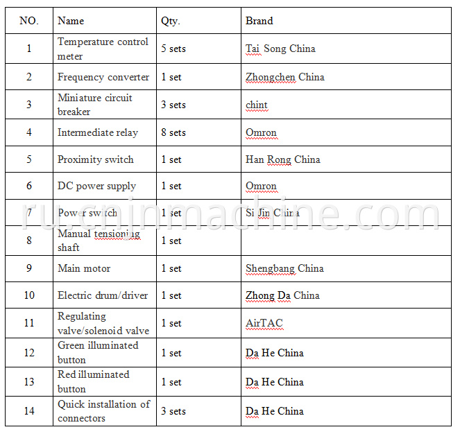 JN-290Electrical Configuration Table